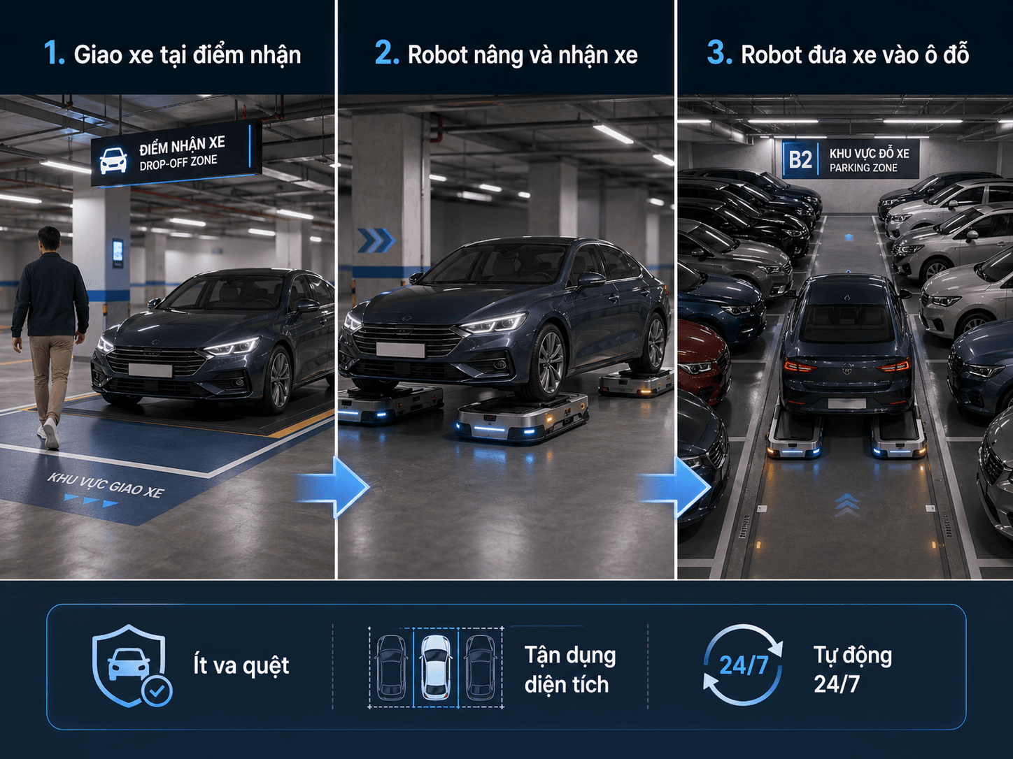 Smart Parking — Đỗ xe — chỉ một nút bấm